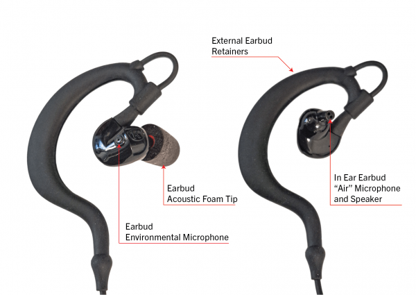 Silynx Protego Pro IX In-Ear Headset Silynx