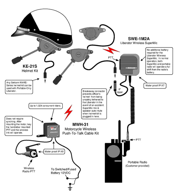 Full Face and 3/4 Helmet Kit for Mobile Only Radios, Wireless Speaker Microphone, & Push to Talk Cable Kit Setcom