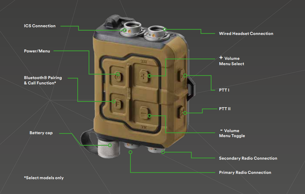 3M Peltor System Control Unit SCU-300