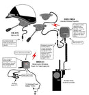 Full Face and 3/4 Helmet Kit for Mobile Only Radios, Wireless Speaker Microphone, & Push to Talk Cable Kit