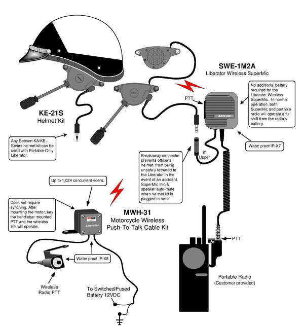 Half Shell Helmet Kit for Portable Only Radio, Push to Talk Cable Kit, & Wireless Speaker Microphone